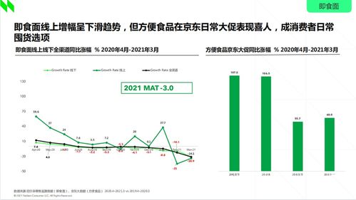 2021食品行業(yè)消費趨勢洞察 新速食時代下，非油炸即食面與非酒精飲料及茶葉零售的崛起