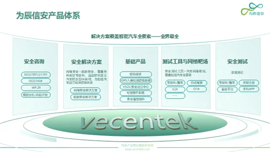智能汽車網絡安全領航者 為辰信安晉級安全創客匯年度10強背后的技術底蘊與行業啟示